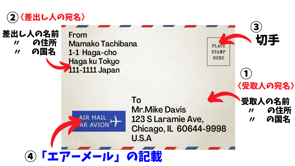 国際郵便の宛名の書き方と荷物発送の通関電子データ化について最新情報をご紹介 ママのたち話