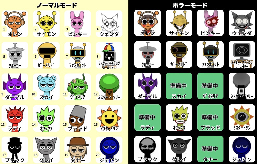 スプランキー全キャラクター図鑑一覧（20キャラ）